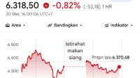 Layar pergerakan saham di Bursa Efek Indonesia (BEI). IHSG kembali ditutup melemah pada perdagangan Rabu, 20 Mei 2026 Layar pergerakan saham di Bursa Efek Indonesia (BEI). IHSG kembali ditutup melemah pada perdagangan Rabu, 20 Mei 2026