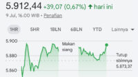 Pergerakan Indeks Harga Saham Gabungan (IHSG) di Bursa Efek Indonesia Pergerakan Indeks Harga Saham Gabungan (IHSG) di Bursa Efek Indonesia